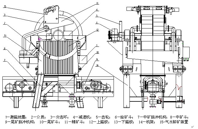 磁選機結(jié)構(gòu)圖